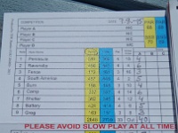 20150807 150956  pelattiin tälläkertaa bäkäriltä