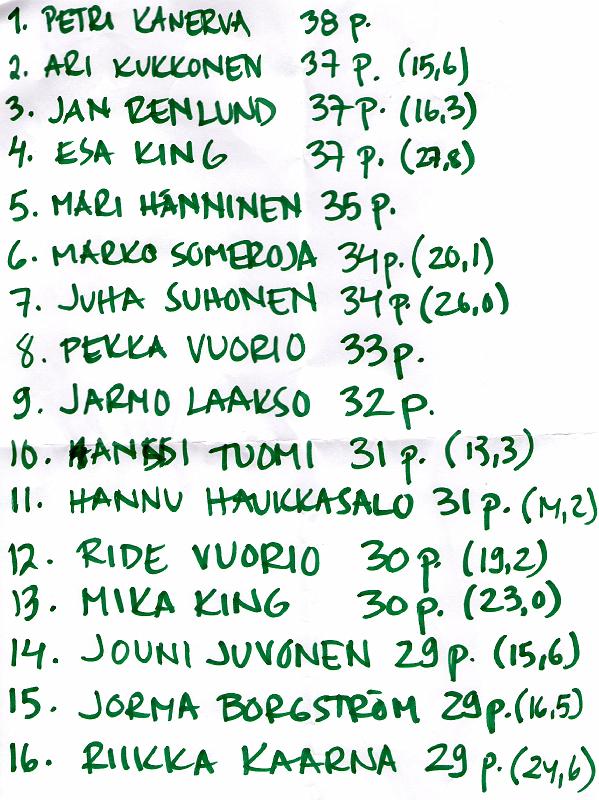 kodeopen_tulokset1.jpg